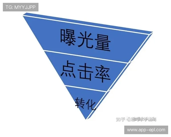 效果评估体系从曝光量向参与度与转化率演进 效果评估体系从曝光量向参与度与转化率演进